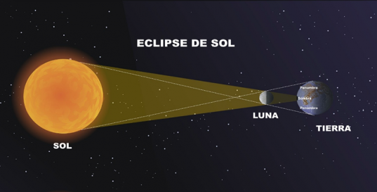 PANAMA EN DIRECTO - Millones de personas se preparan para presenciar el eclipse solar total