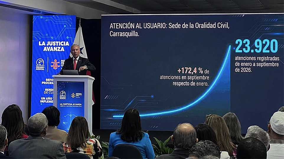 Imagen destacada para “Nuevo Código Procesal Civil cumple un año con casi 8 mil casos resueltos en Panamá”